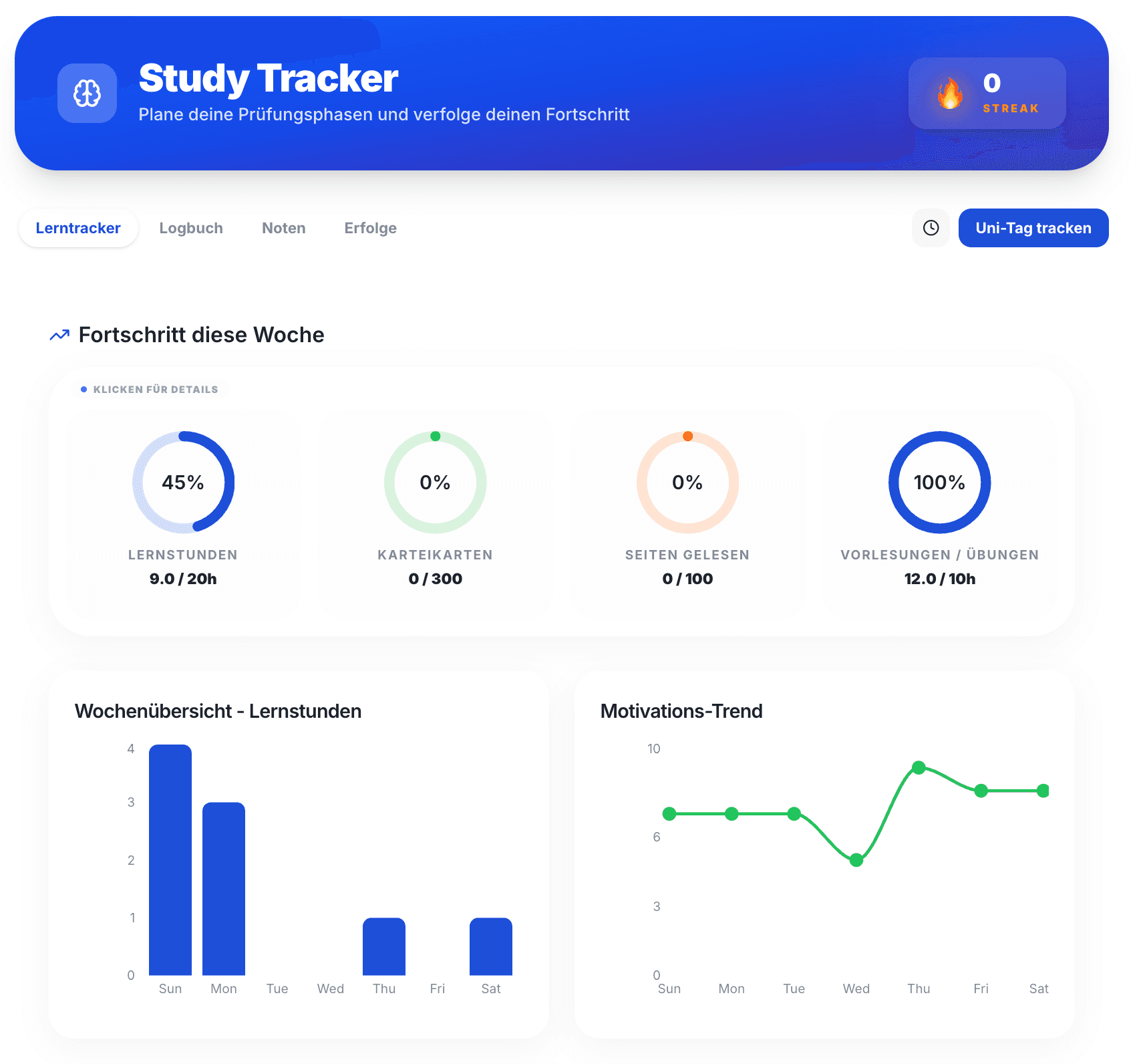 Study Tracker
